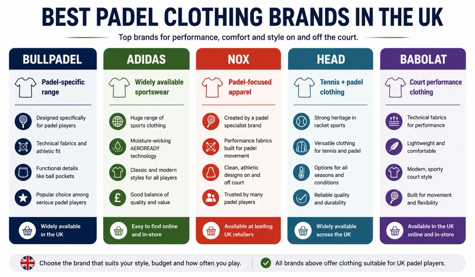 Popular padel clothing brands available to UK players