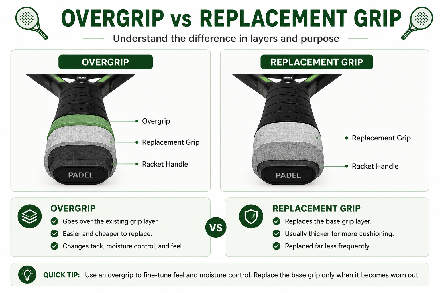 best-padel-overgrips-uk-Overgrip-vs-Replacement