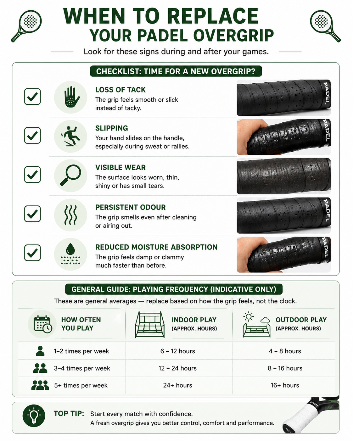 best-padel-overgrips-uk-Checklist infographic of signs it's time to replace a padel overgrip