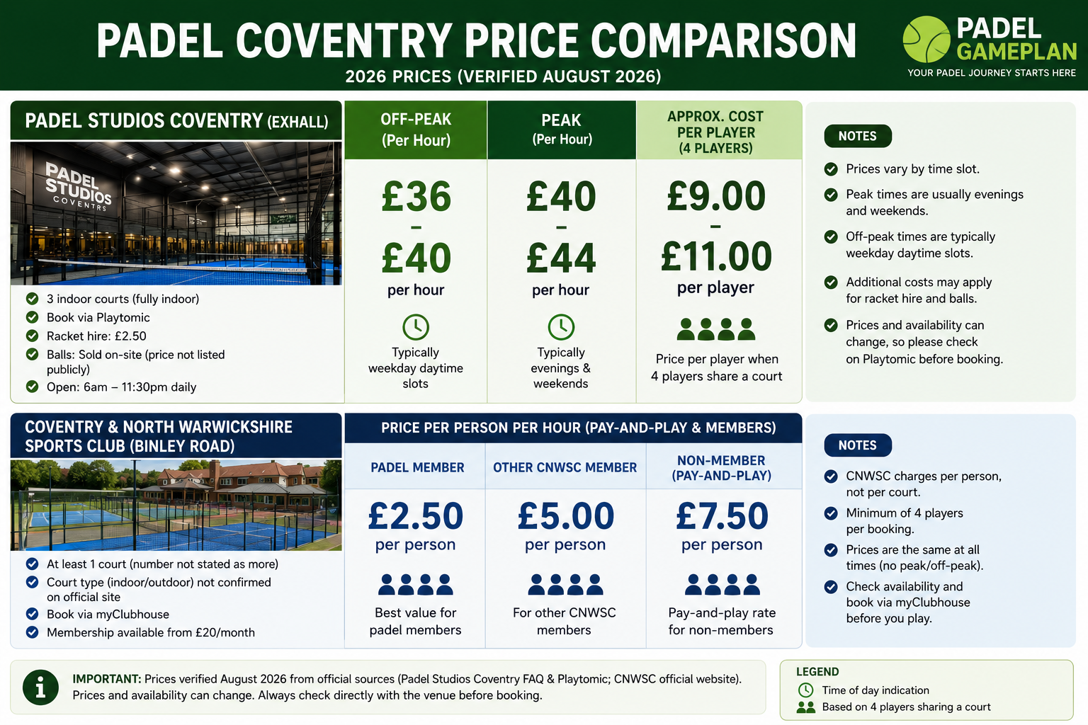 Padel court price comparison in Coventry