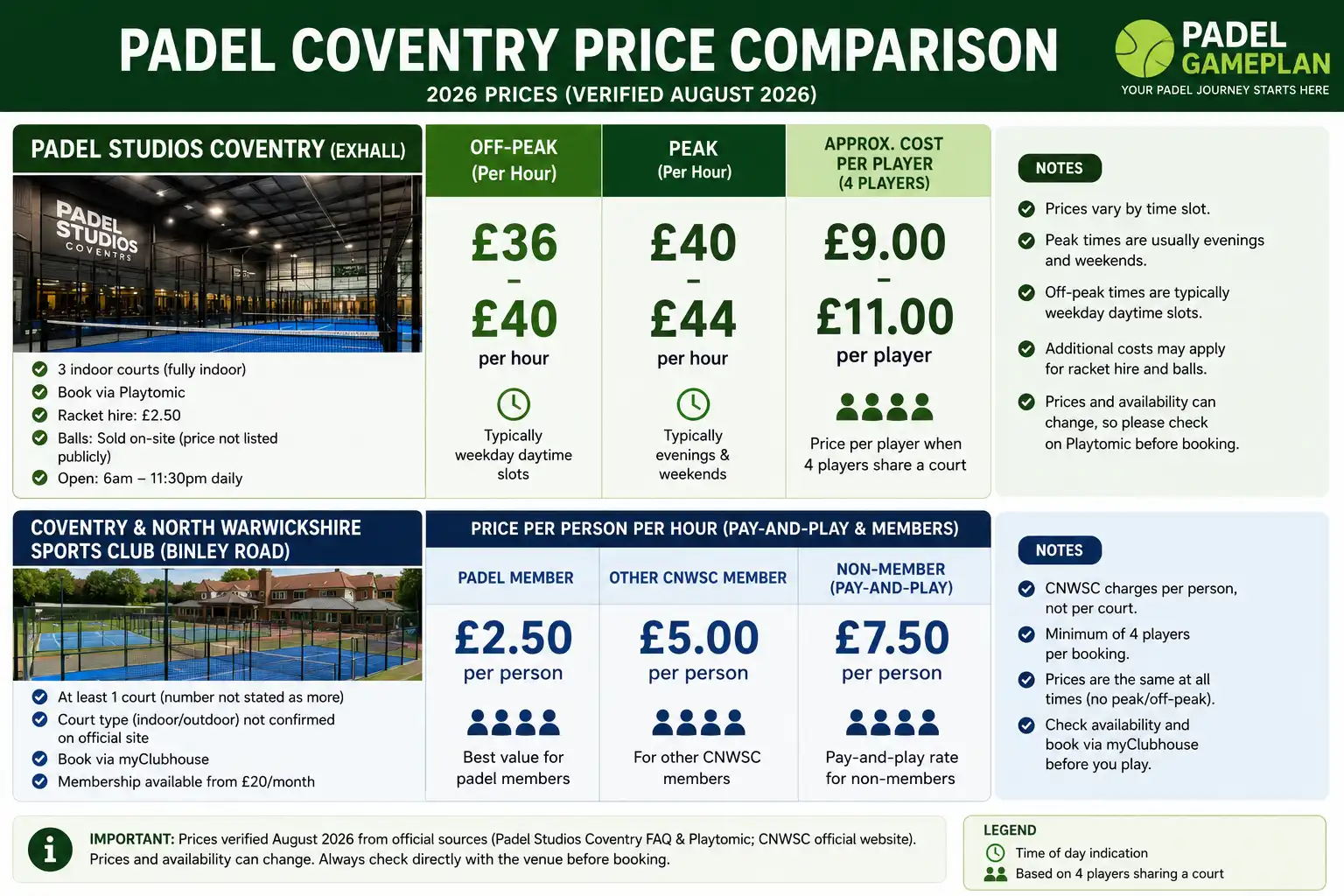 Padel court price comparison in Coventry