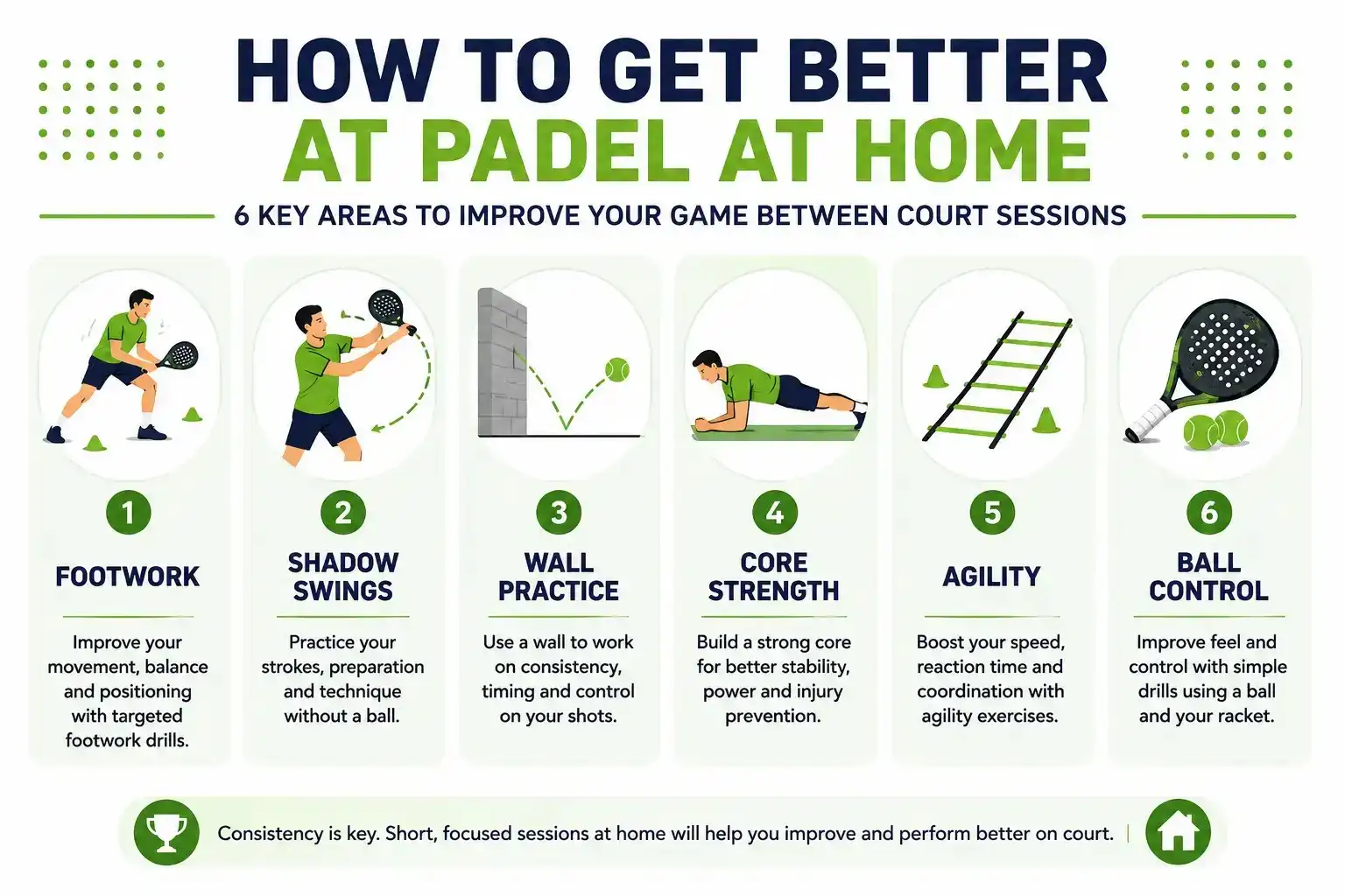 How to Get Better at Padel at Home