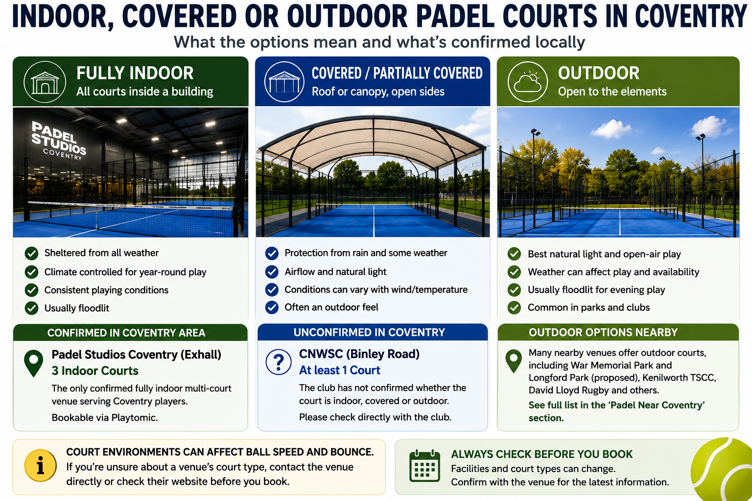 Indoor padel courts in Coventry compared to outdoor options