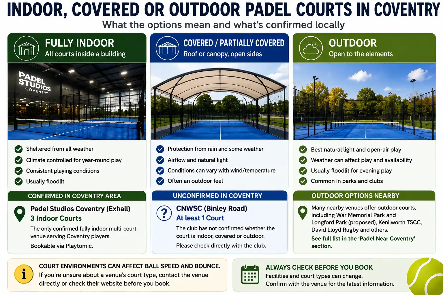 Indoor padel courts in Coventry compared to outdoor options