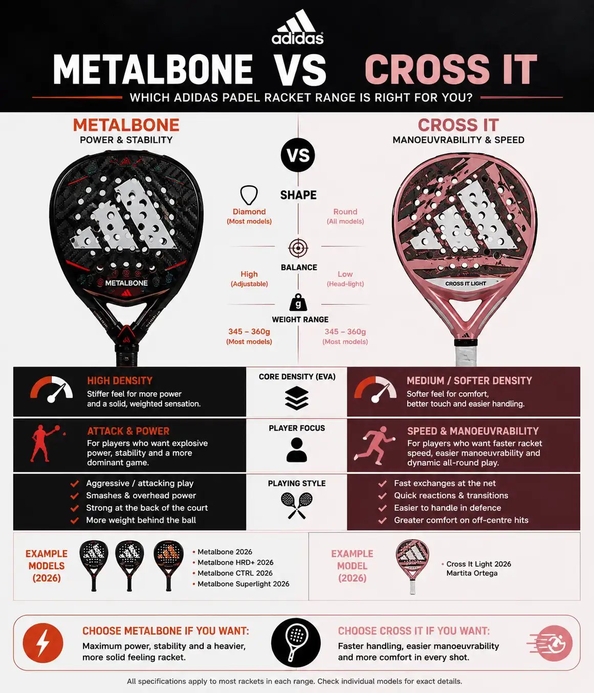 Adidas Metalbone vs Cross It padel racket comparison infographic.