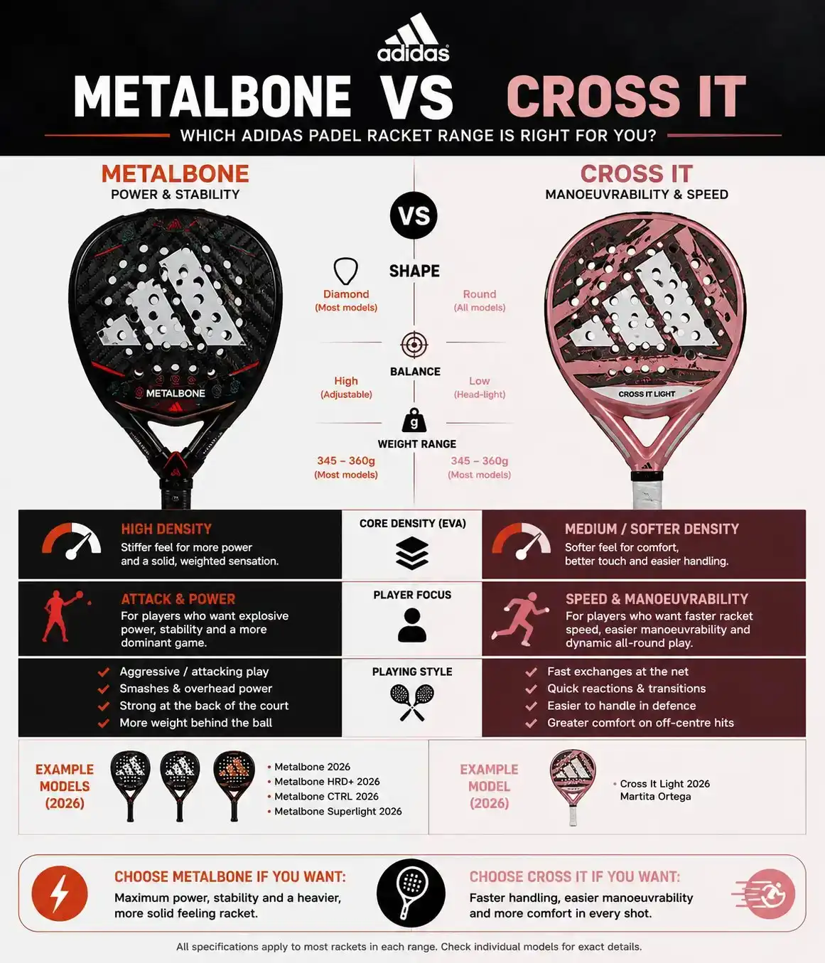 Adidas Metalbone vs Cross It padel racket comparison infographic.