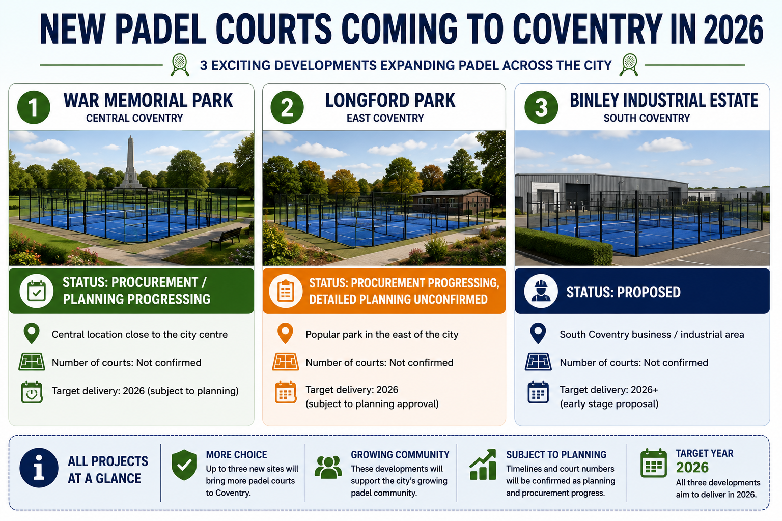 New padel courts planned for Coventry in 2026