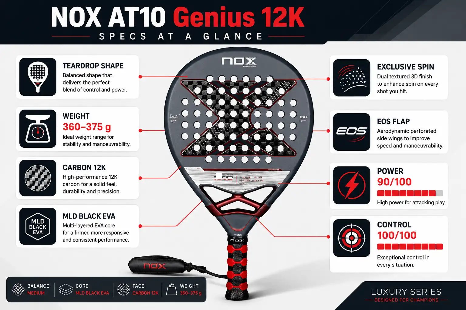 NOX AT10 Genius 12K Specs at a Glance