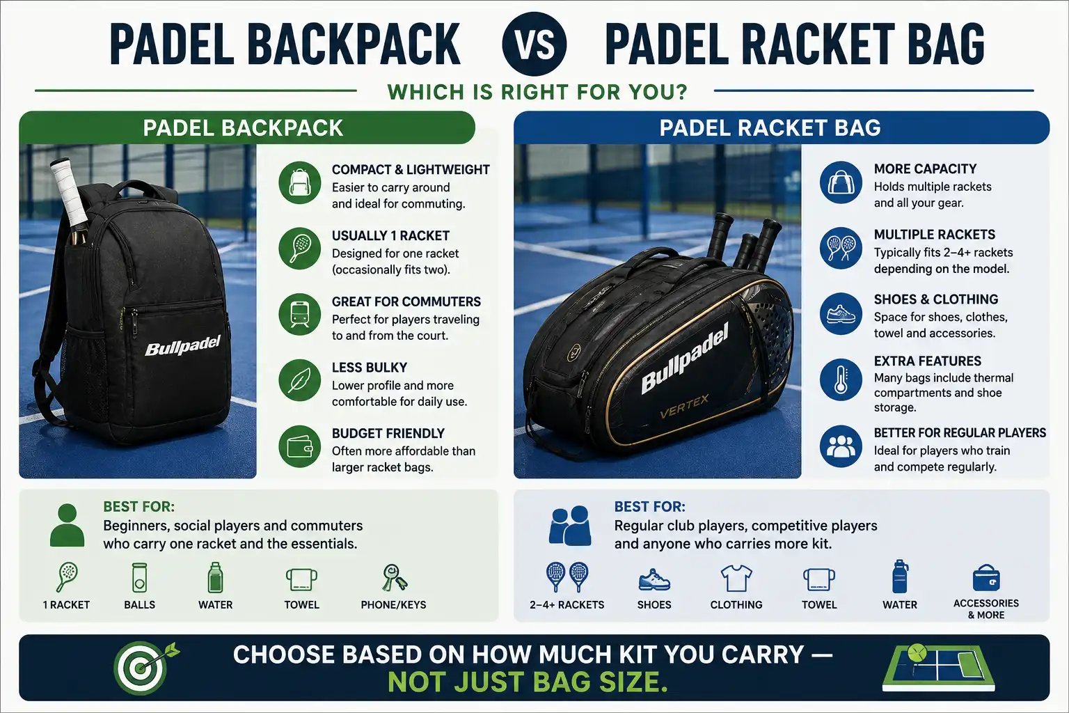 padel-backpack-vs-racket-bag-uk