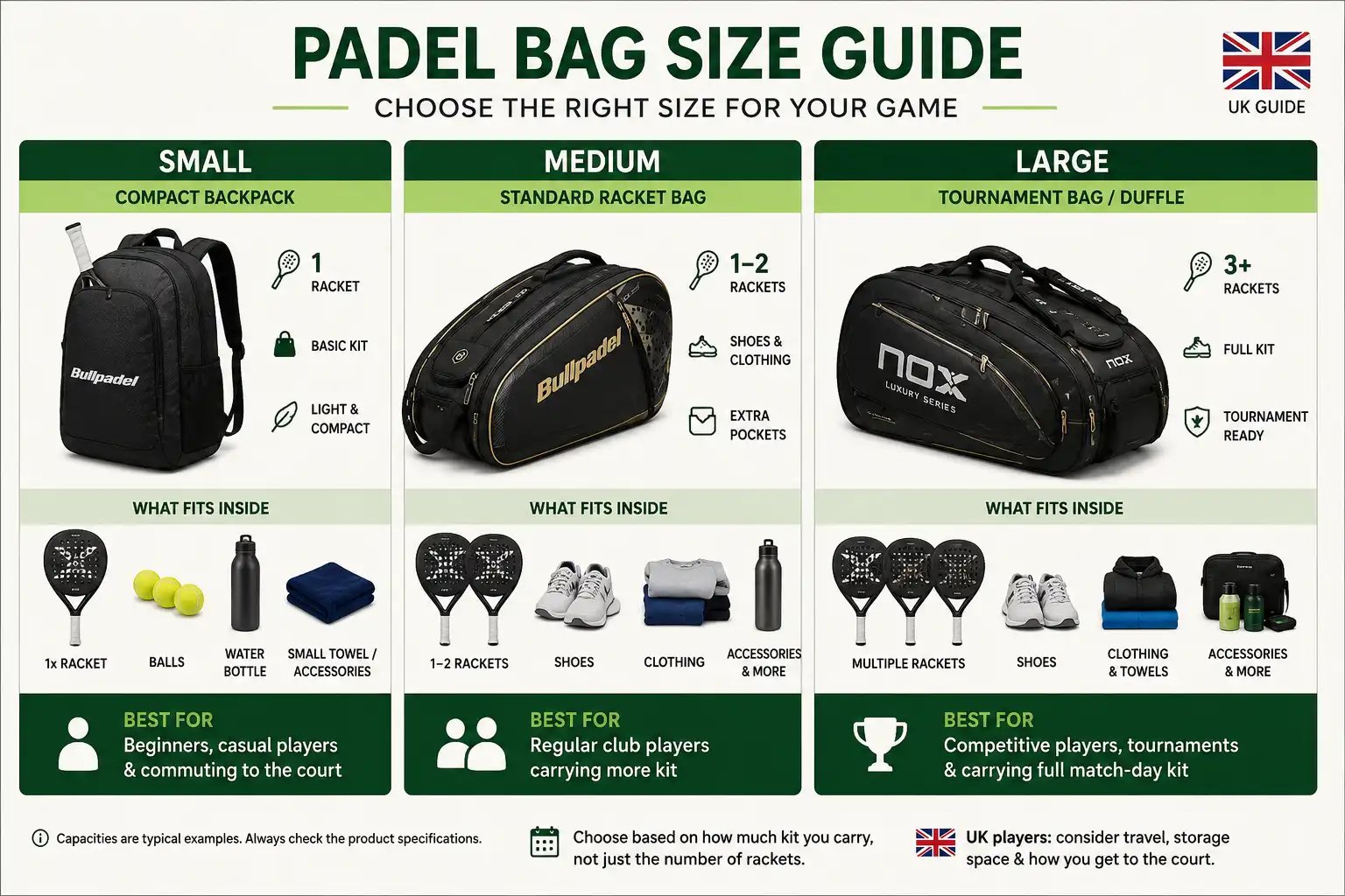 Small medium and large padel bag size comparison for UK players