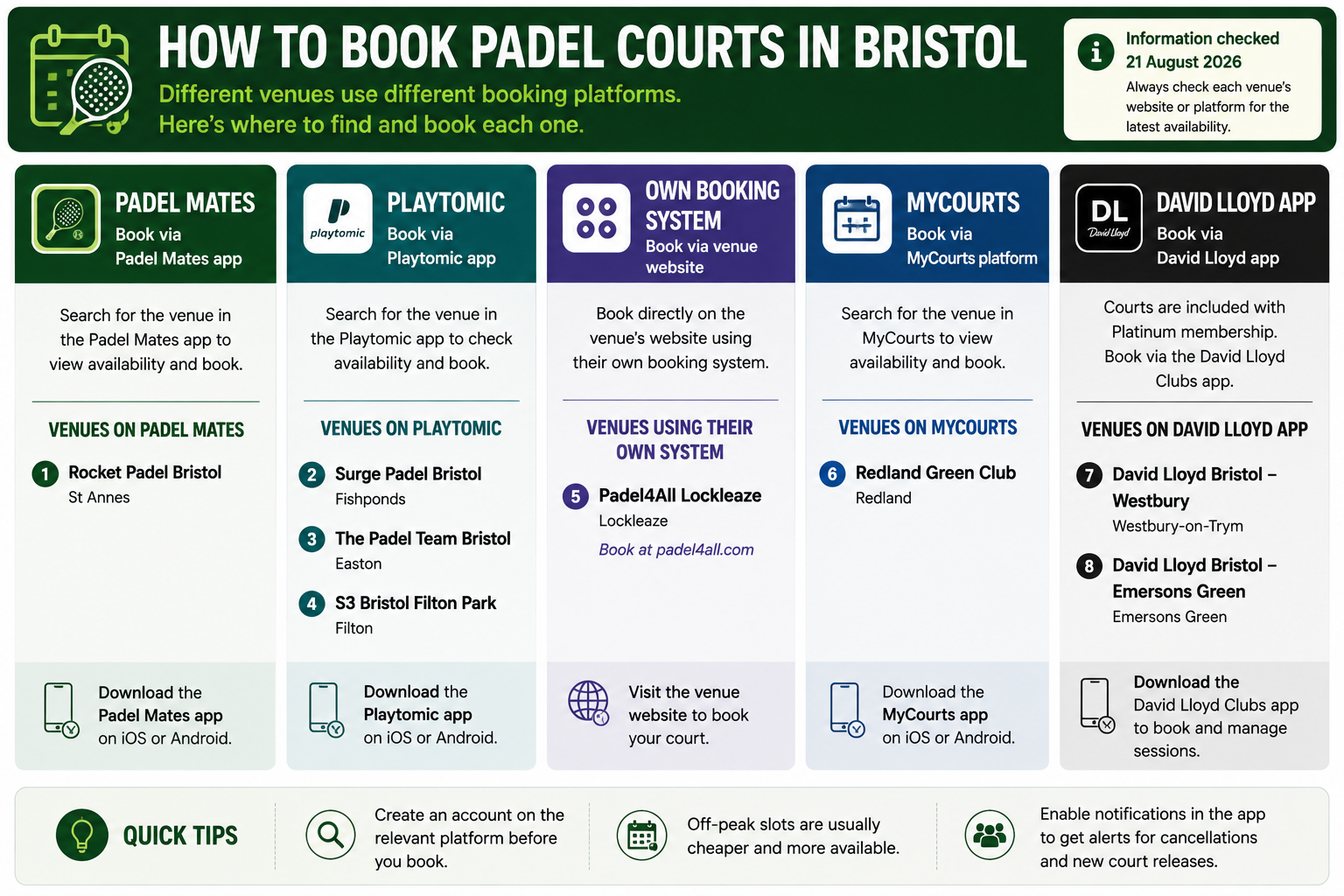 padel bristol booking platform comparison 2
