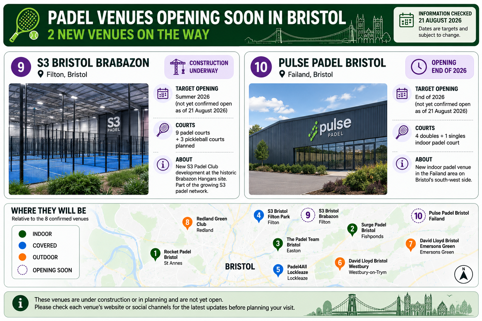 Padel venues opening soon in Bristol, 2026