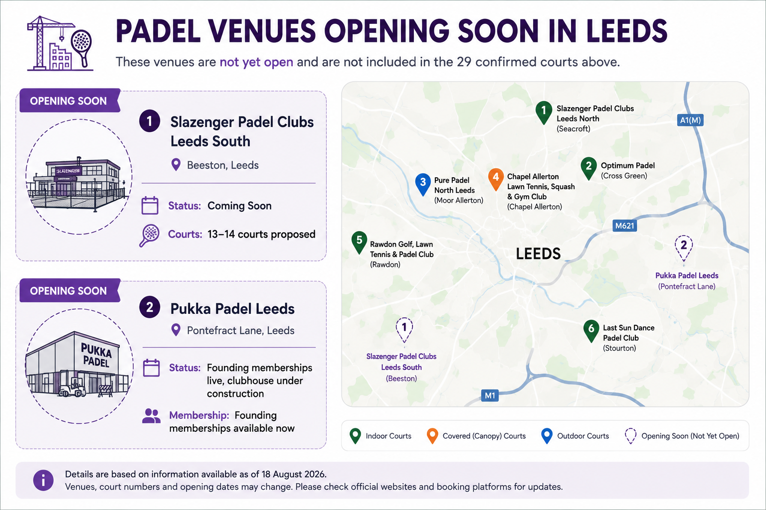 Padel venues opening soon in Leeds, 2026