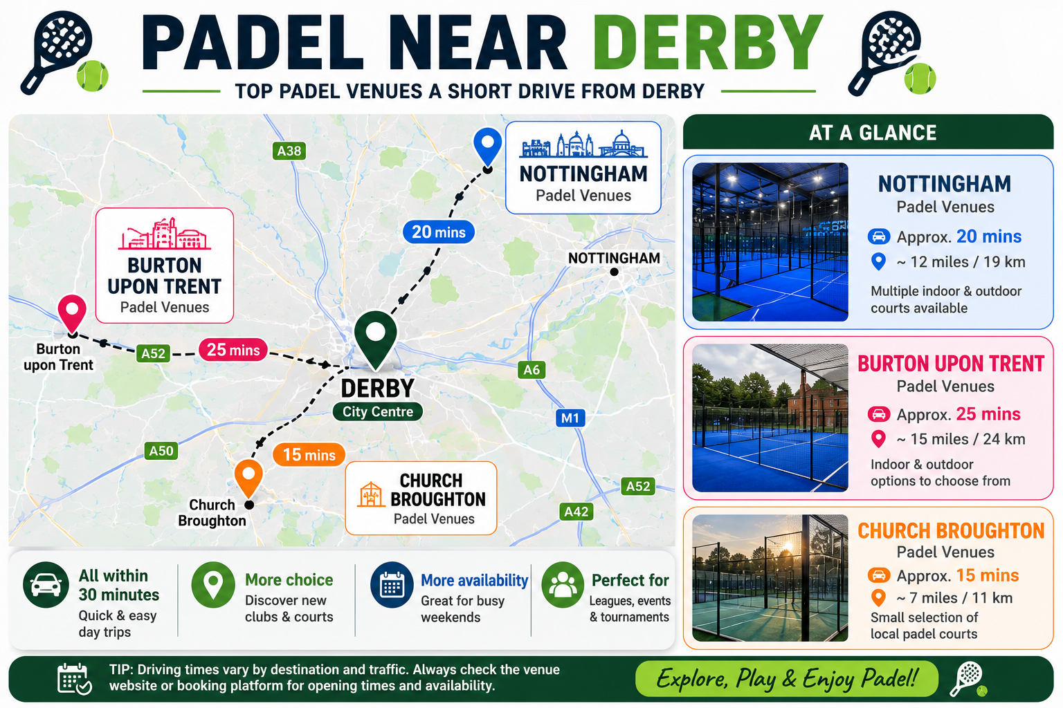 Padel near Derby - nearby venue driving distances