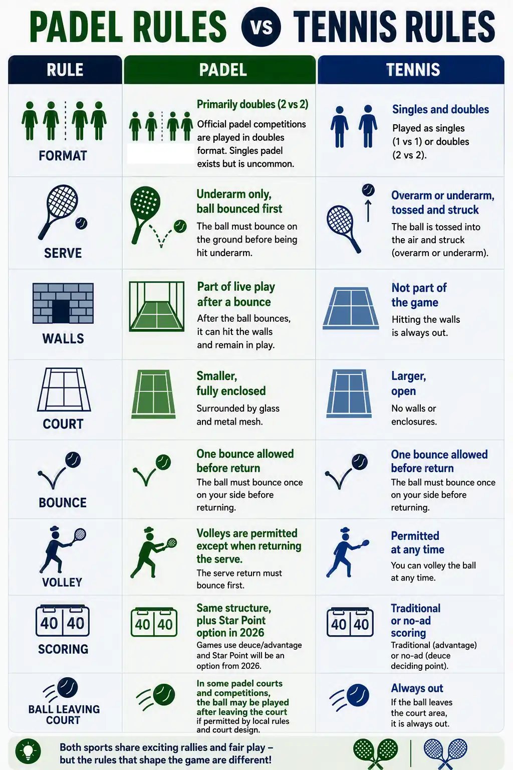 padel rules vs tennis rules