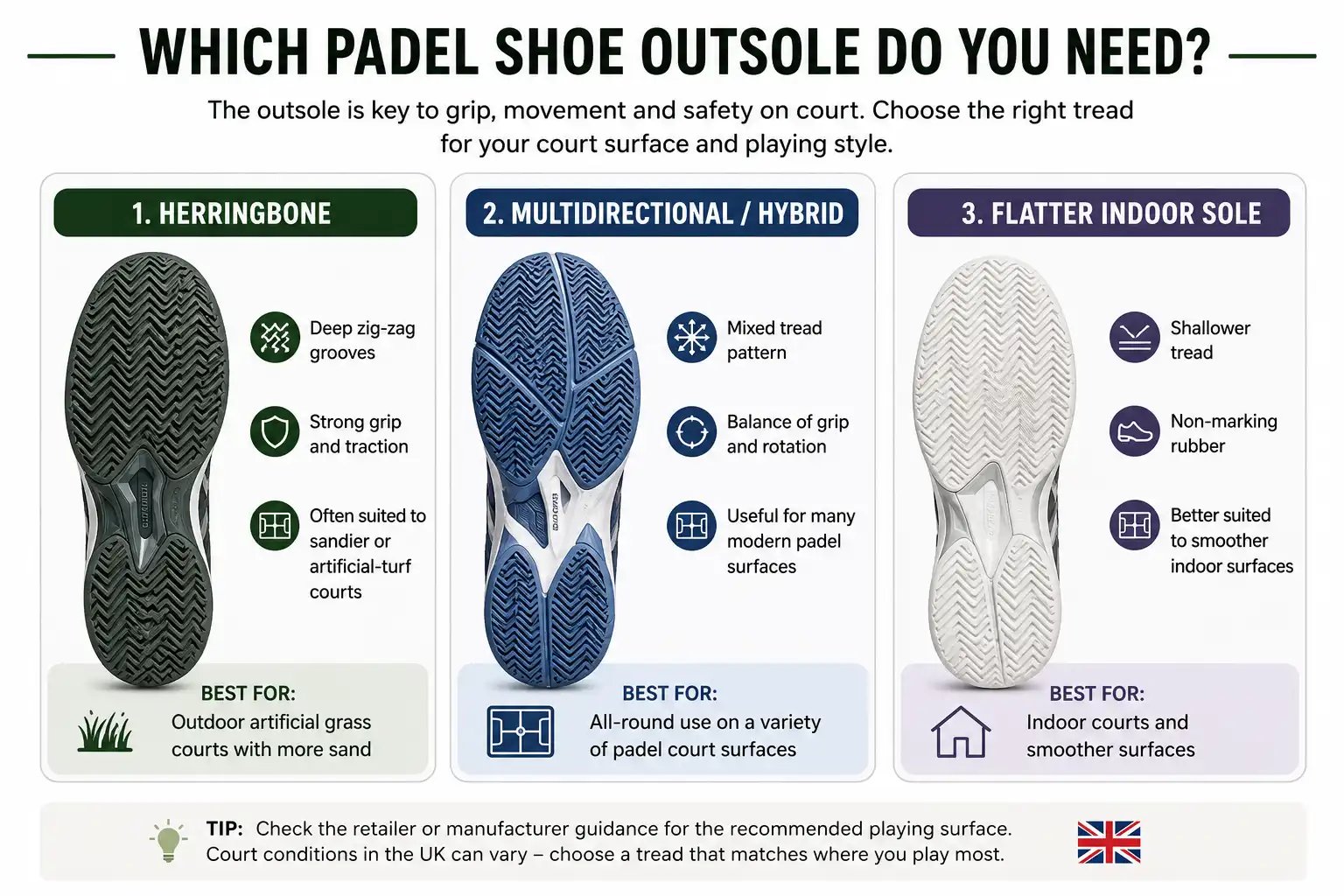 Padel shoe outsole types compared for UK indoor and outdoor courts