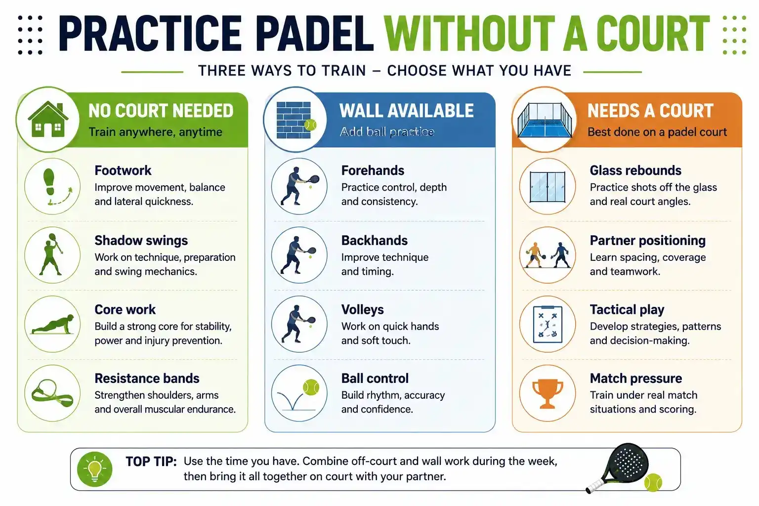 Practice Padel Without a Court