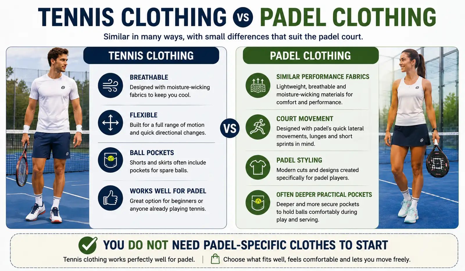 Tennis clothing compared with padel clothing
