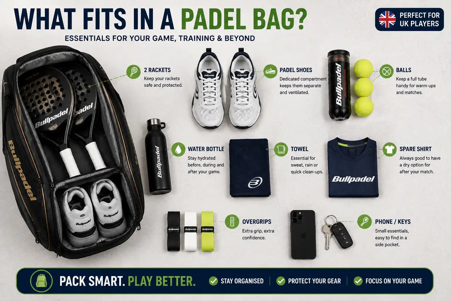 What to carry in a padel bag including rackets shoes balls and clothing