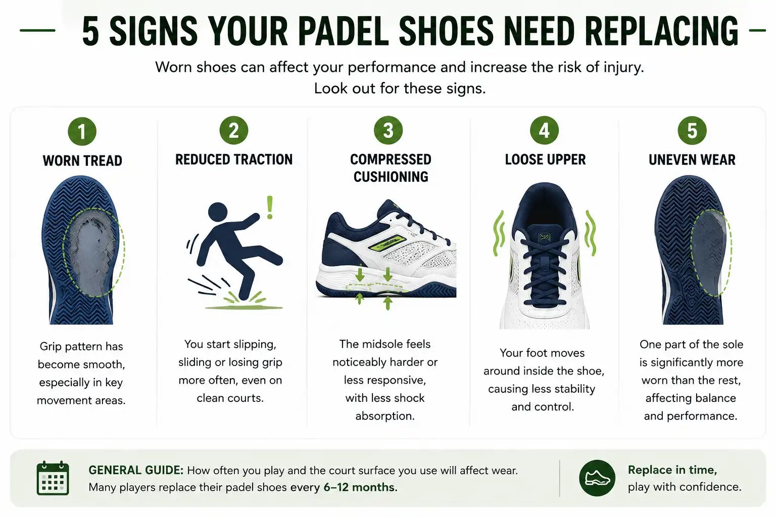 Five signs that padel shoes may need replacing