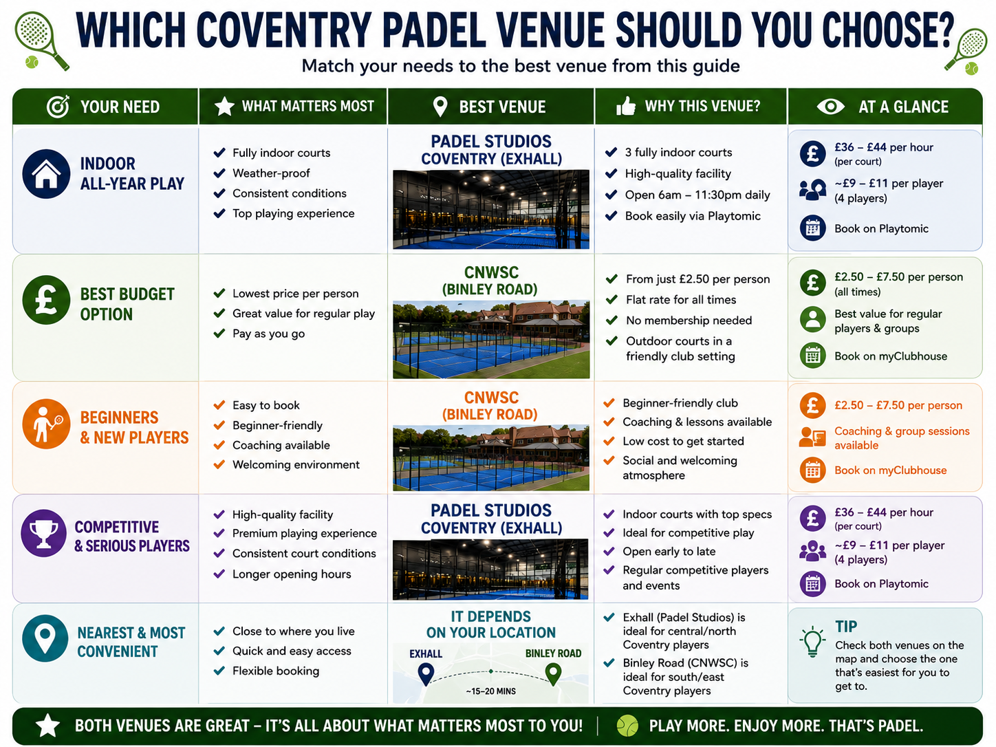 Which padel venue to choose in Coventry