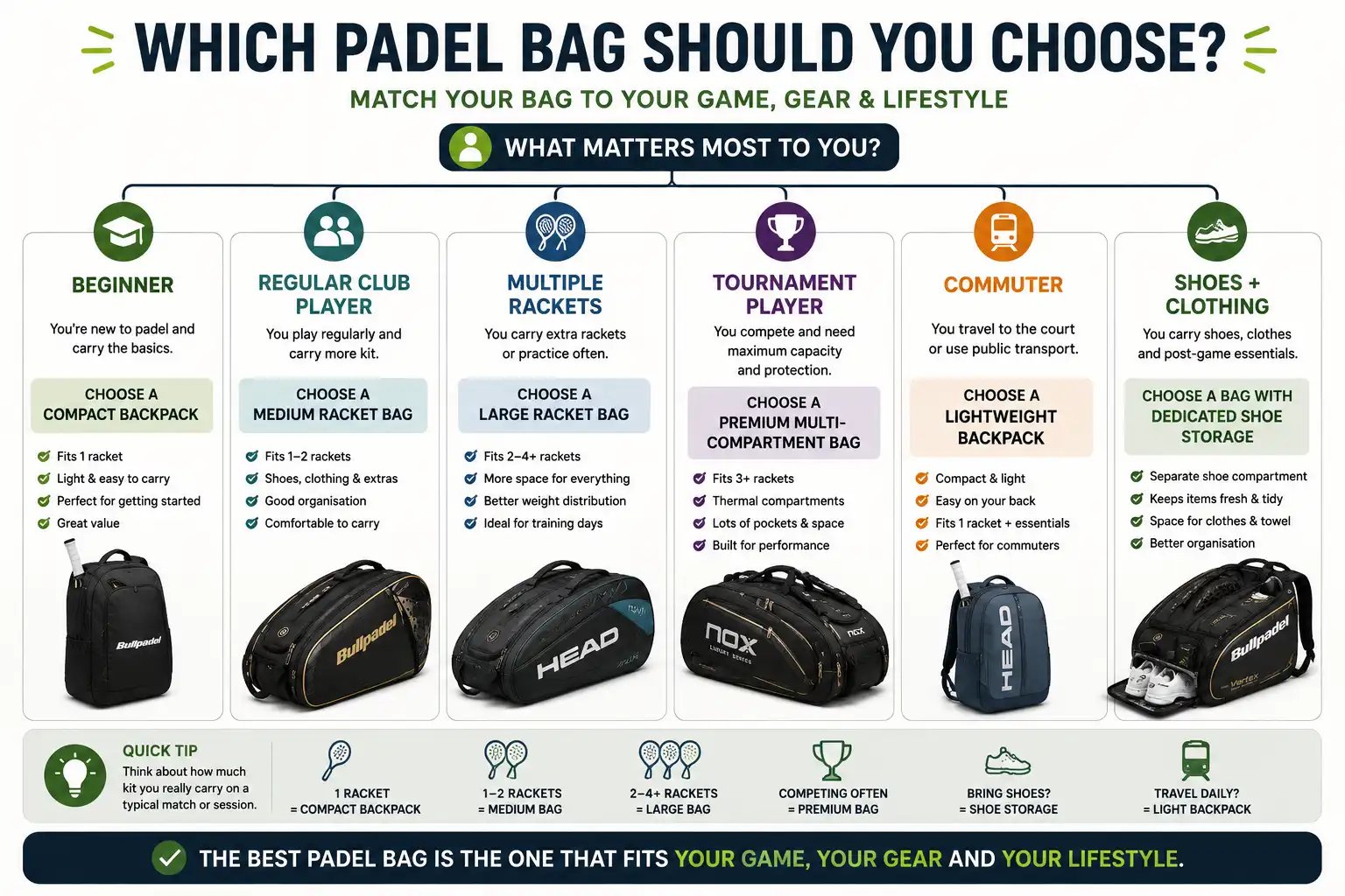 Which padel bag to choose based on player needs