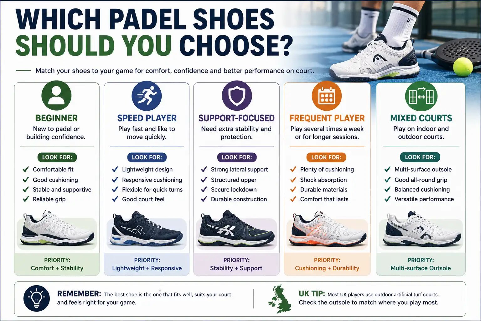 Which padel shoes to choose based on playing needs