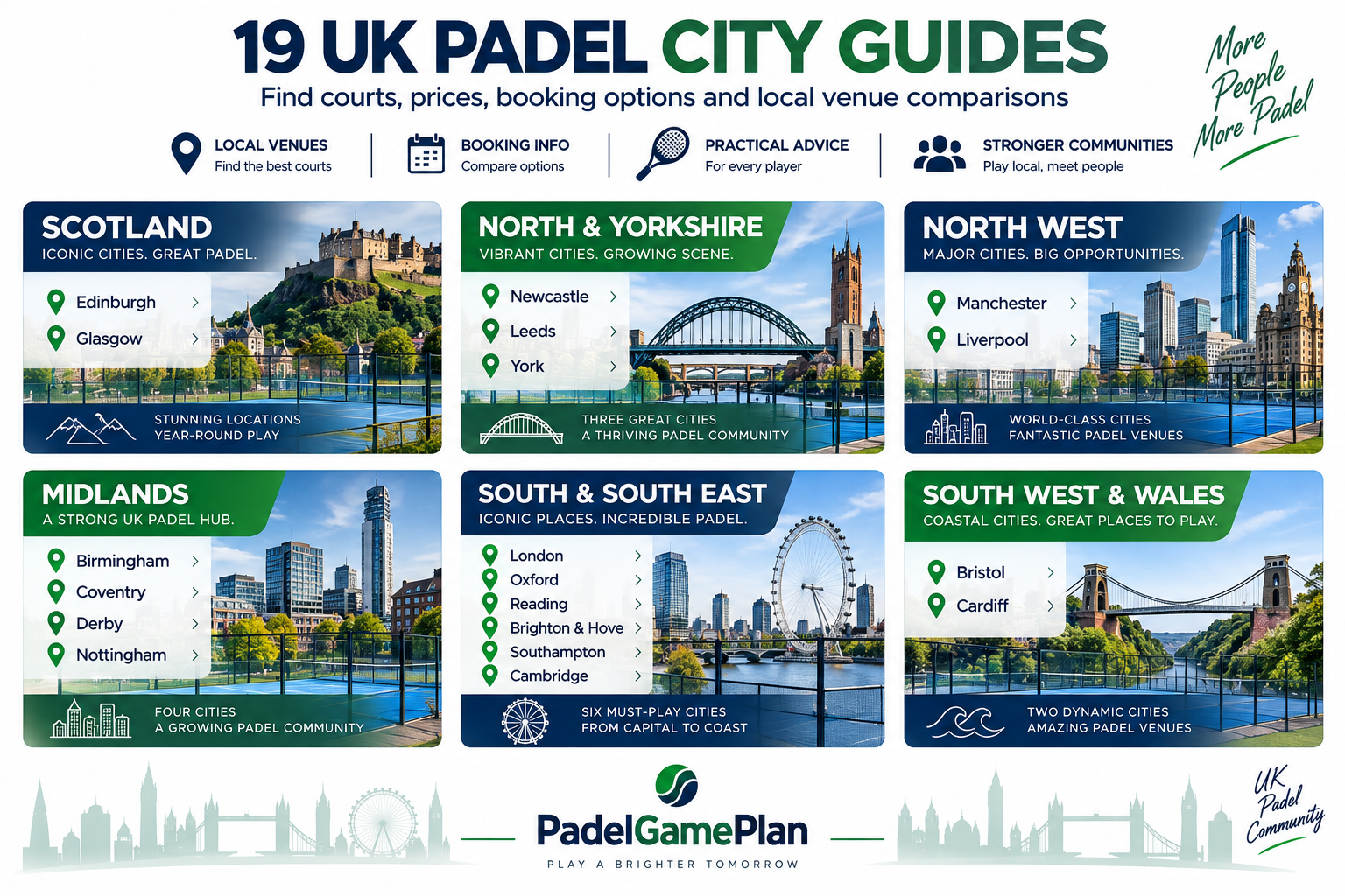 19 UK padel city guides for finding padel courts near you