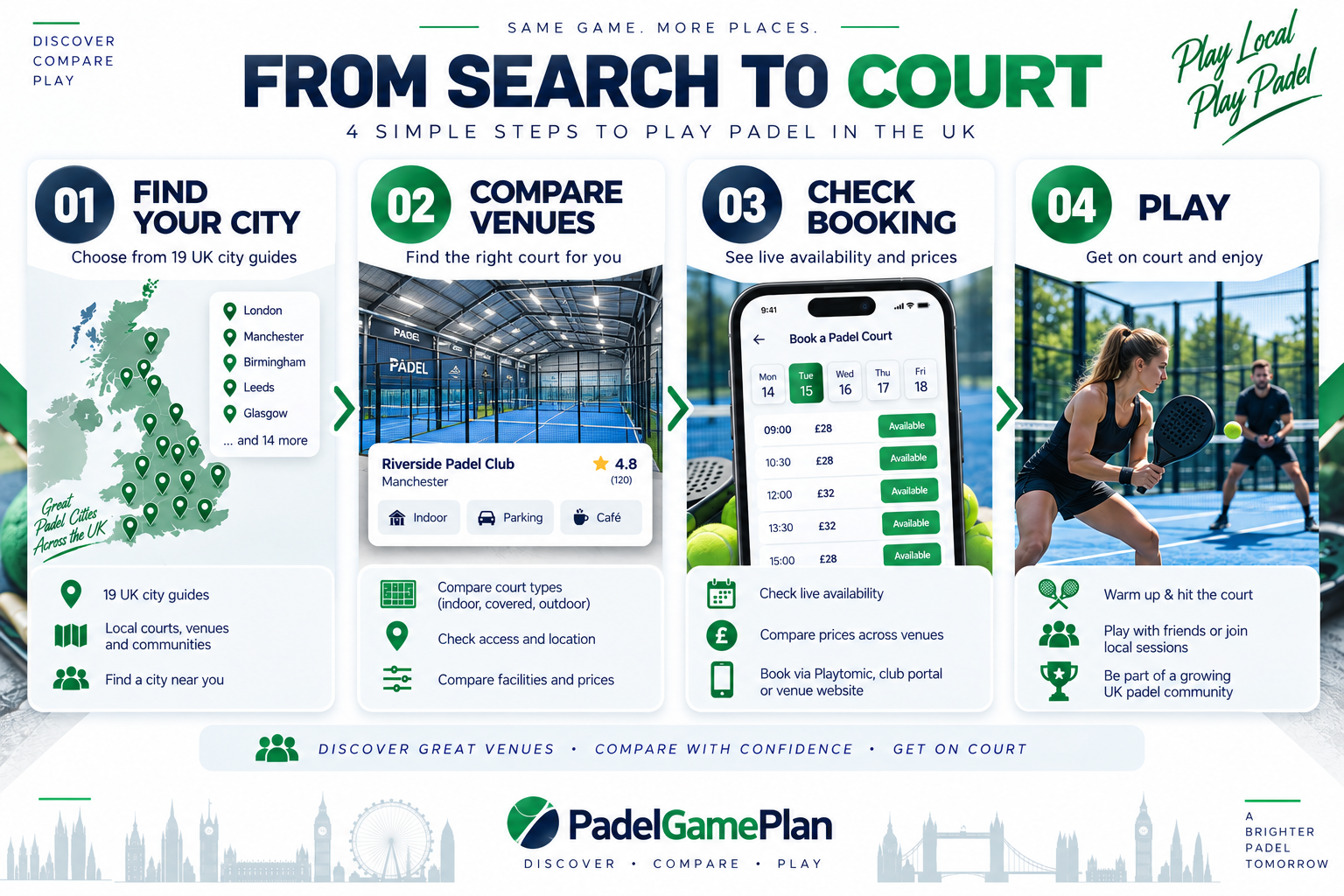 Four steps to finding and booking a padel court in the UK.