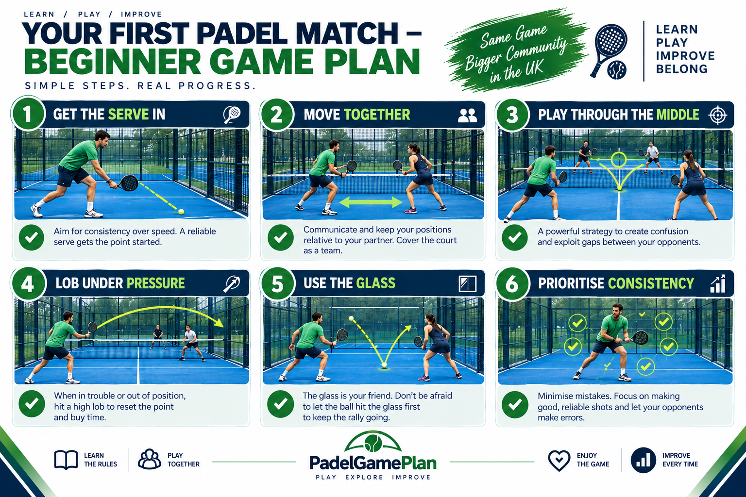 First padel match game plan for beginners with six simple tactics to follow.