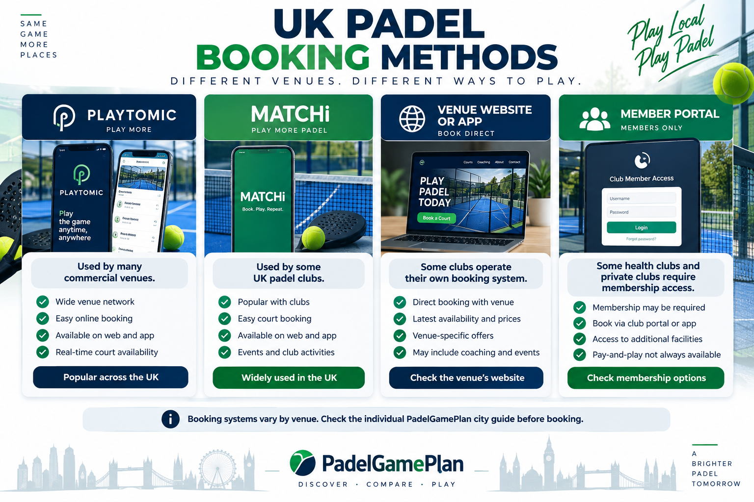 Ways to book padel courts in the UK.