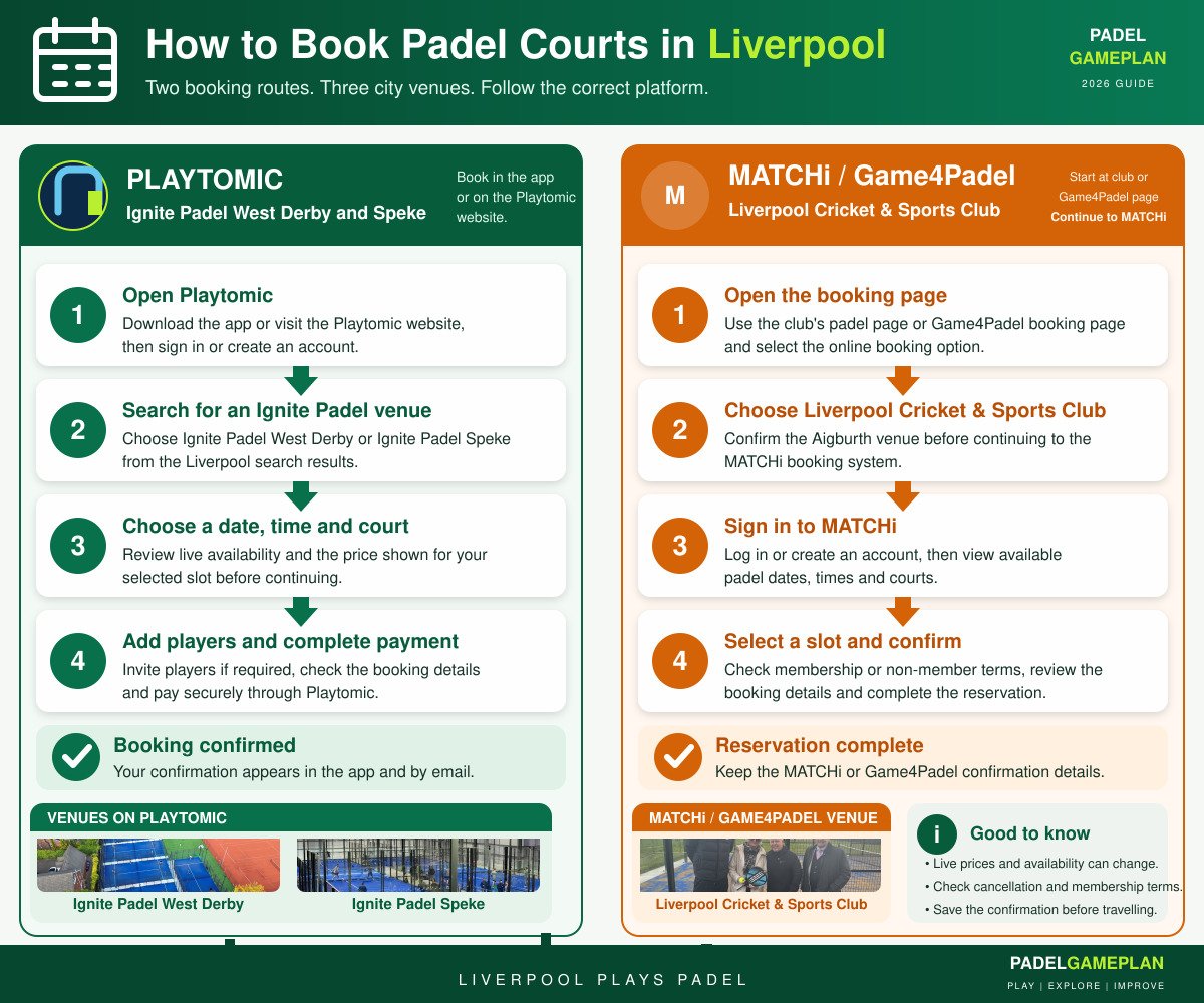 How to book a padel court in Liverpool - make similar to the one for york