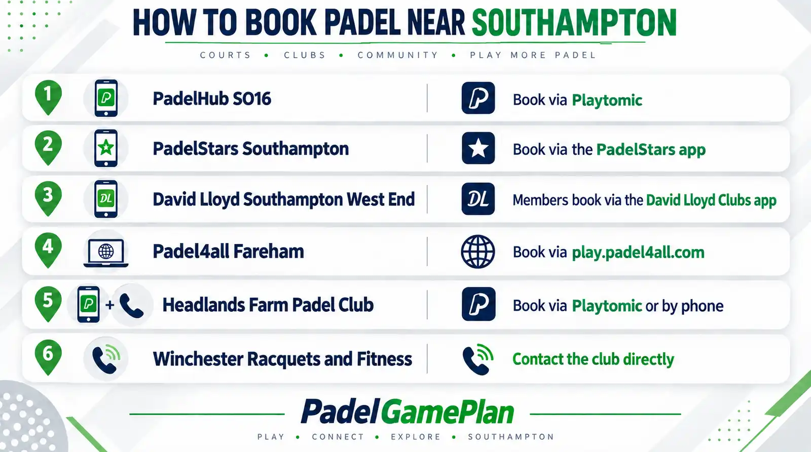 How to book a padel court in Southampton, by venue and platform.