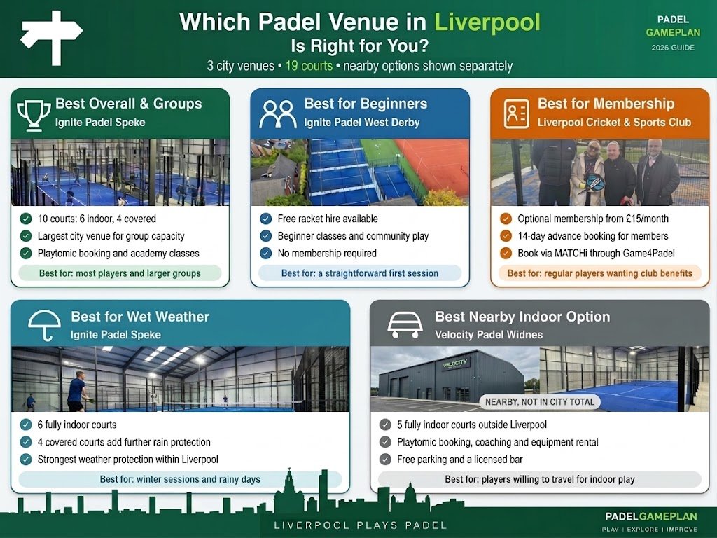 How to choose a padel venue in Liverpool