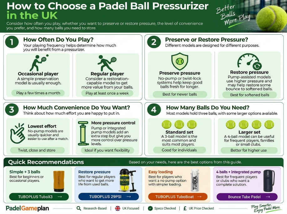 How to choose a padel ball pressurizer in the UK based on playing frequency, preservation or restoration, ease of use and ball capacity