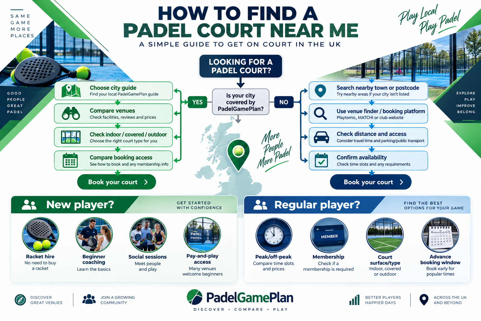 How to find a padel court near me in the UK