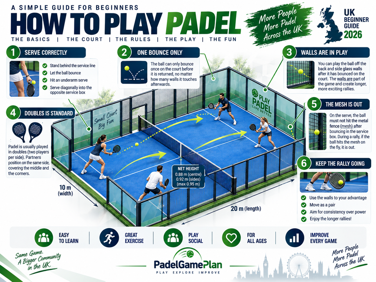 How to play padel tennis in the UK beginner guide showing serve, walls, scoring and positioning.