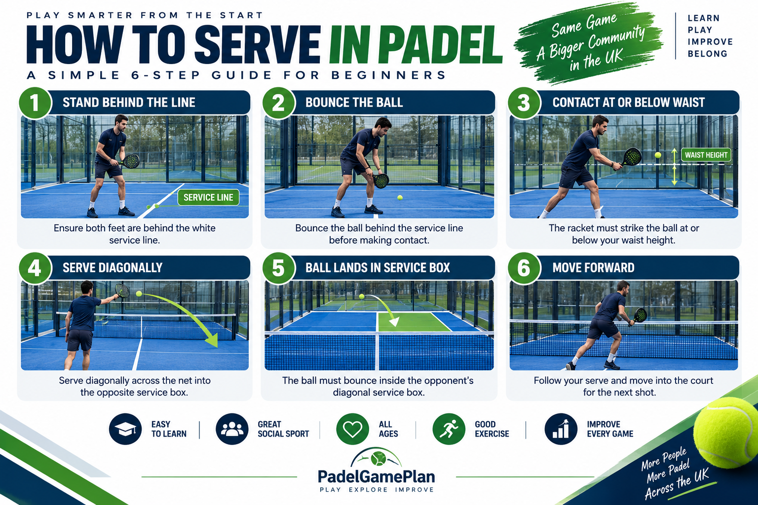 How to serve in padel showing six beginner steps for a legal underarm serve.
