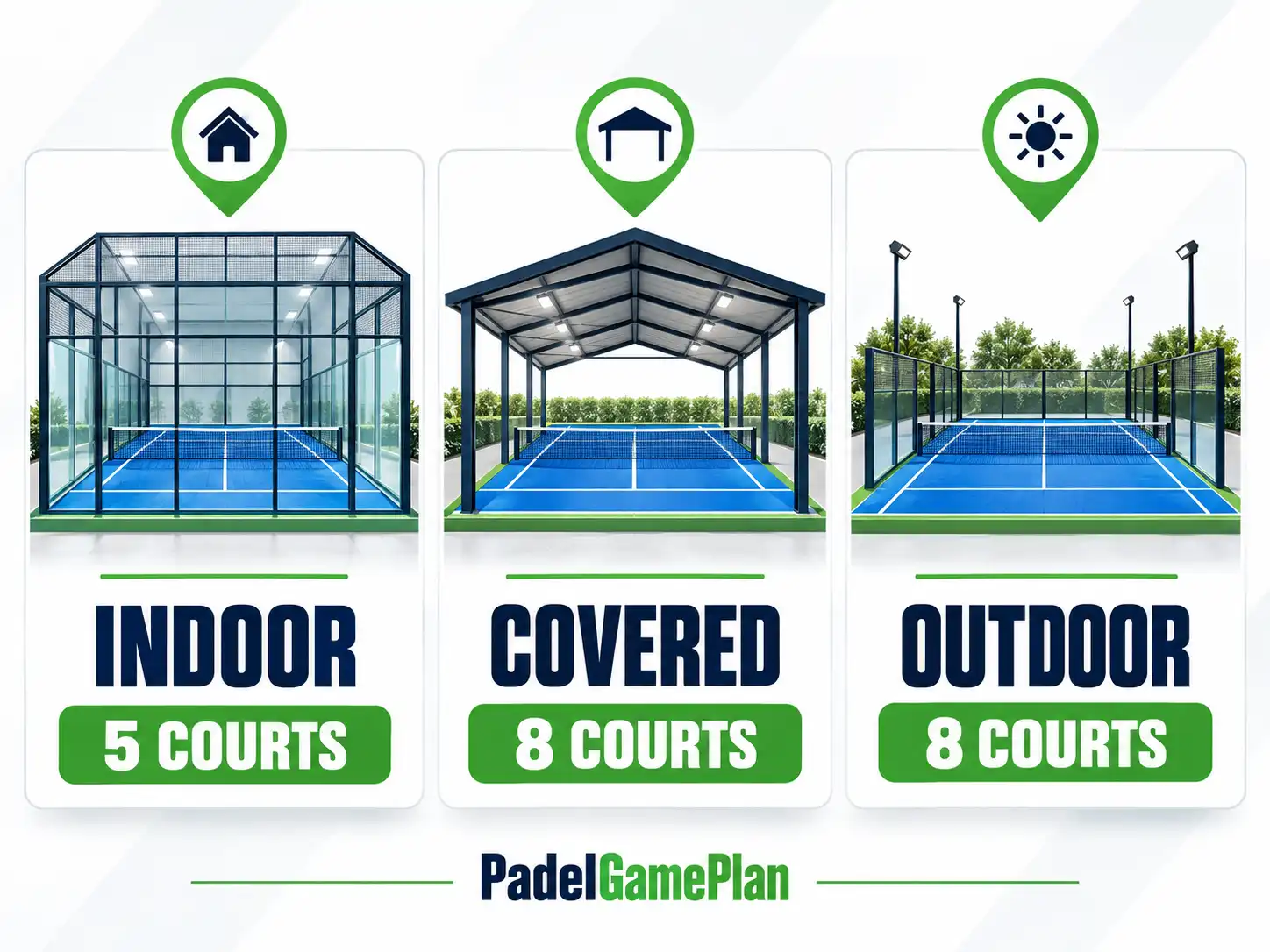 Indoor, covered and outdoor padel courts in Southampton compared.