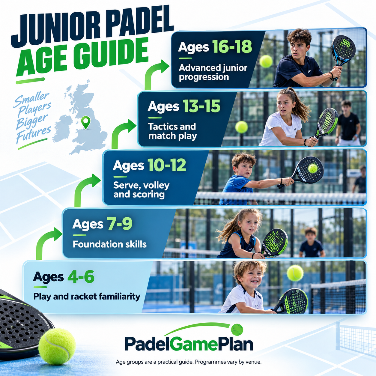 UK junior padel development guide by age