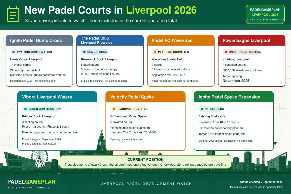 New and planned padel courts in Liverpool for 2026