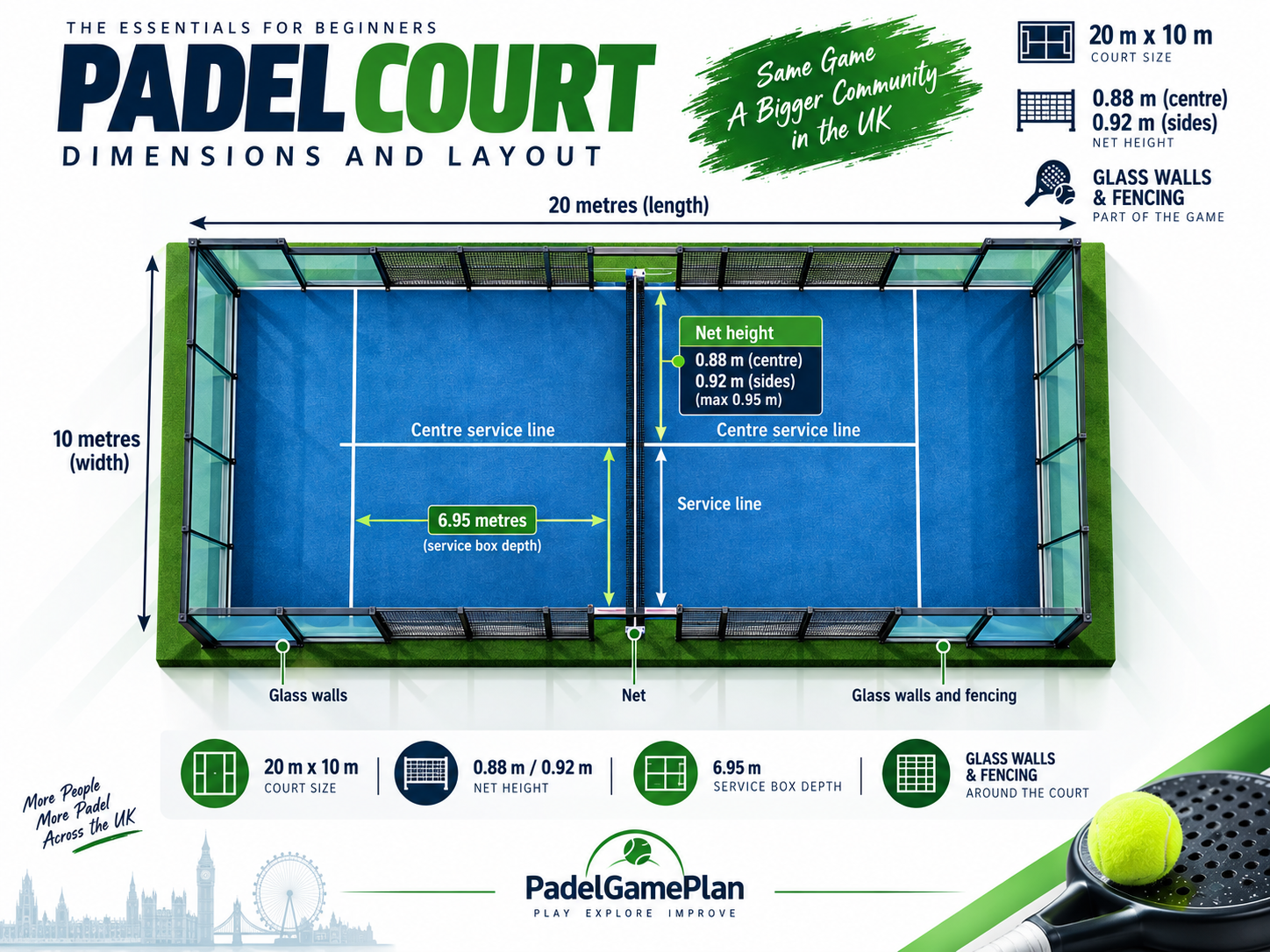 Padel court dimensions showing the 20 metre by 10 metre court, service lines, net and walls.