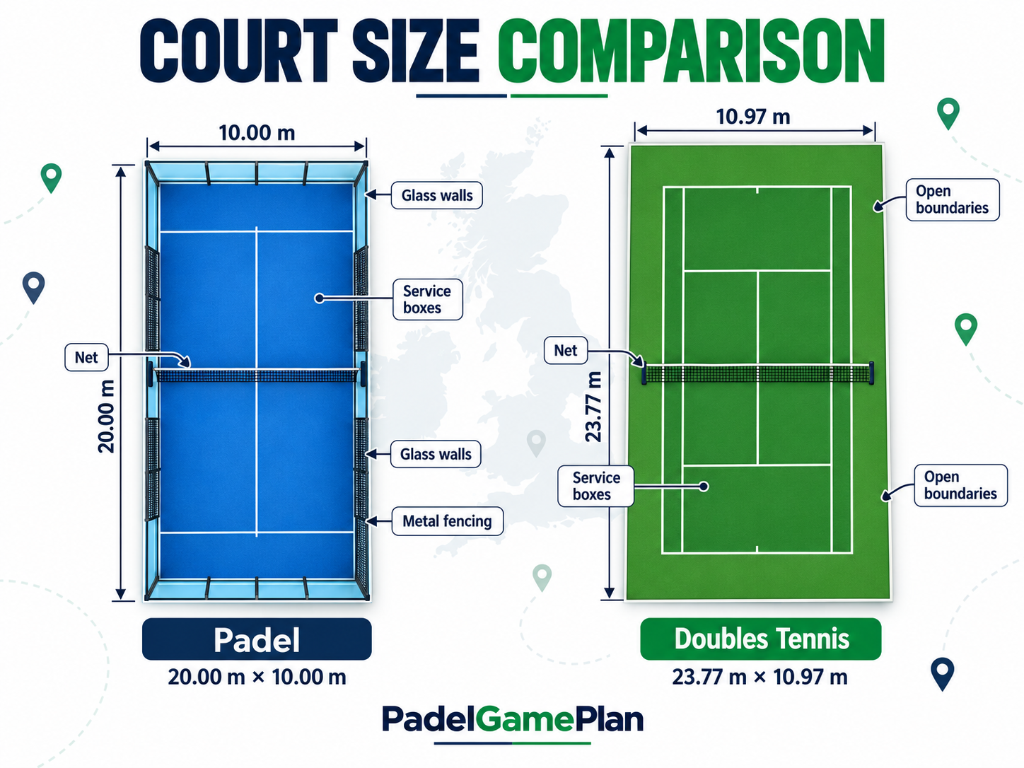 Padel court vs tennis court dimensions showing size, walls, service boxes and net positions