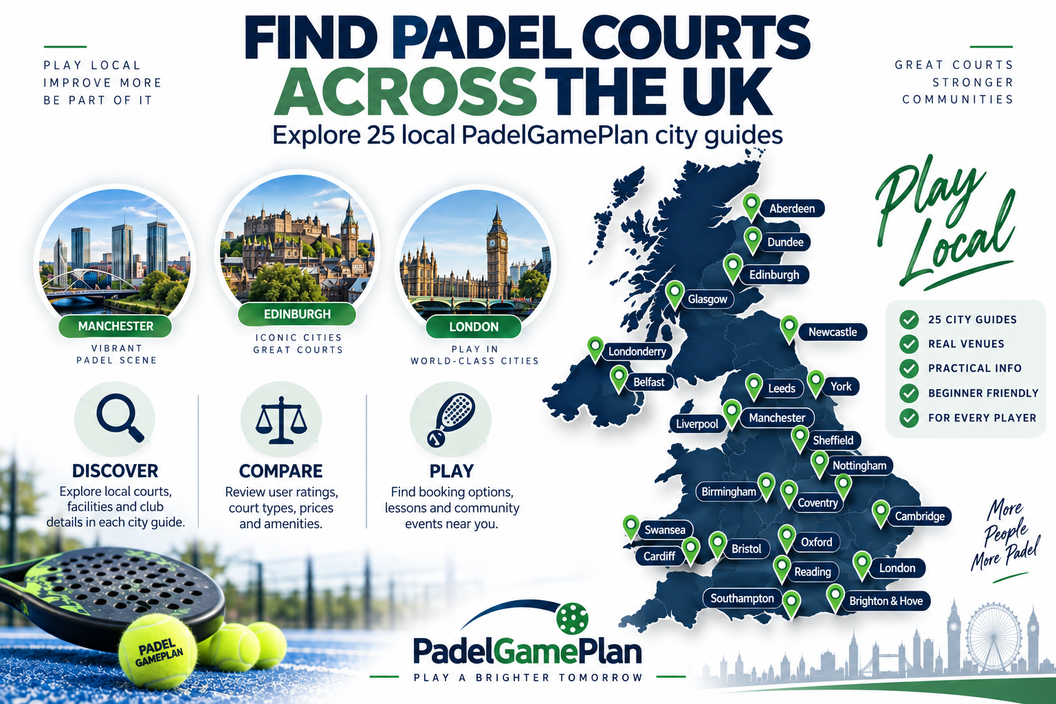 Map showing PadelGamePlan padel court city guides across the UK