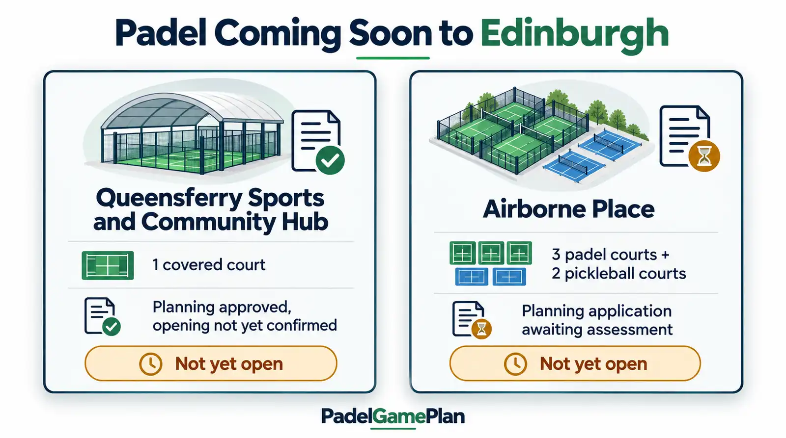 New and planned padel courts in Edinburgh for 2026