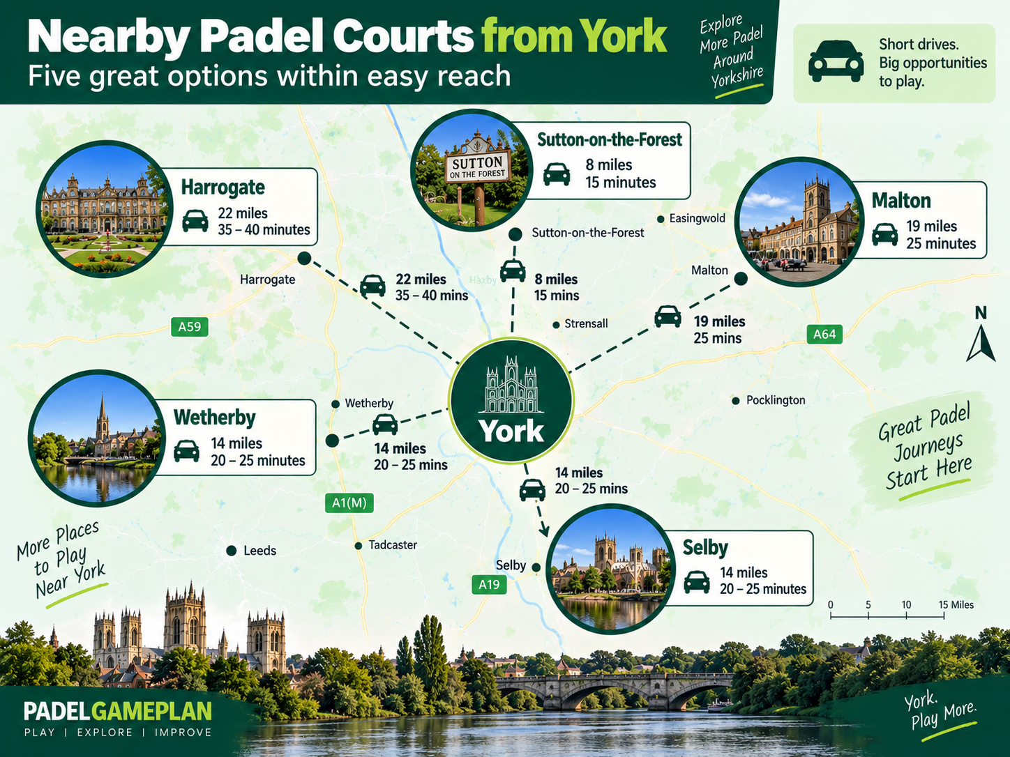 Padel courts near York distance guide