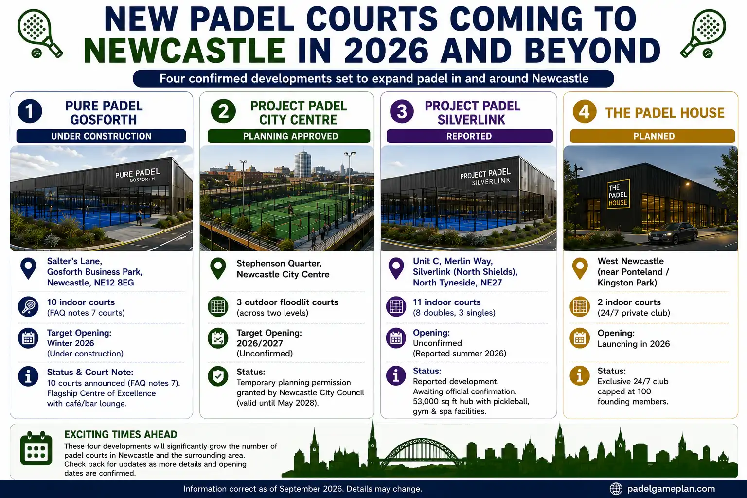 Upcoming padel venues opening soon in Newcastle
