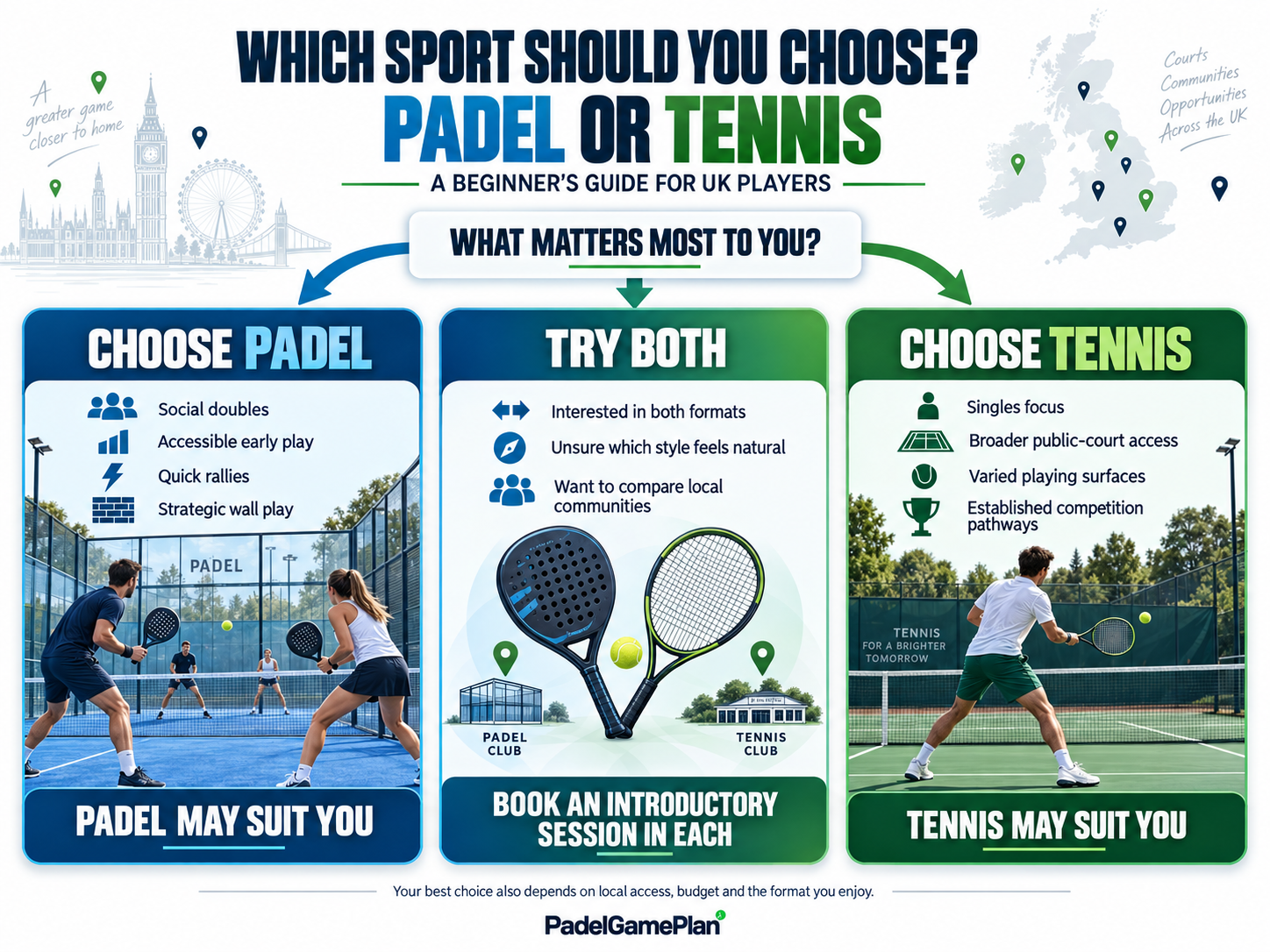 Decision guide helping UK beginners choose between padel and tennis
