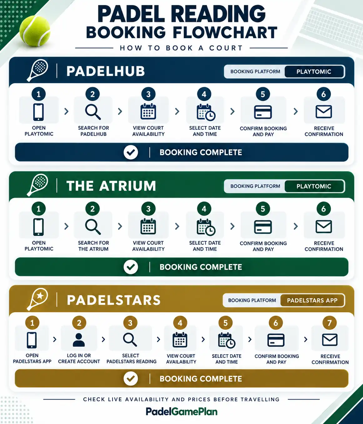 How to book padel courts in Reading using Playtomic or the PadelStars app.