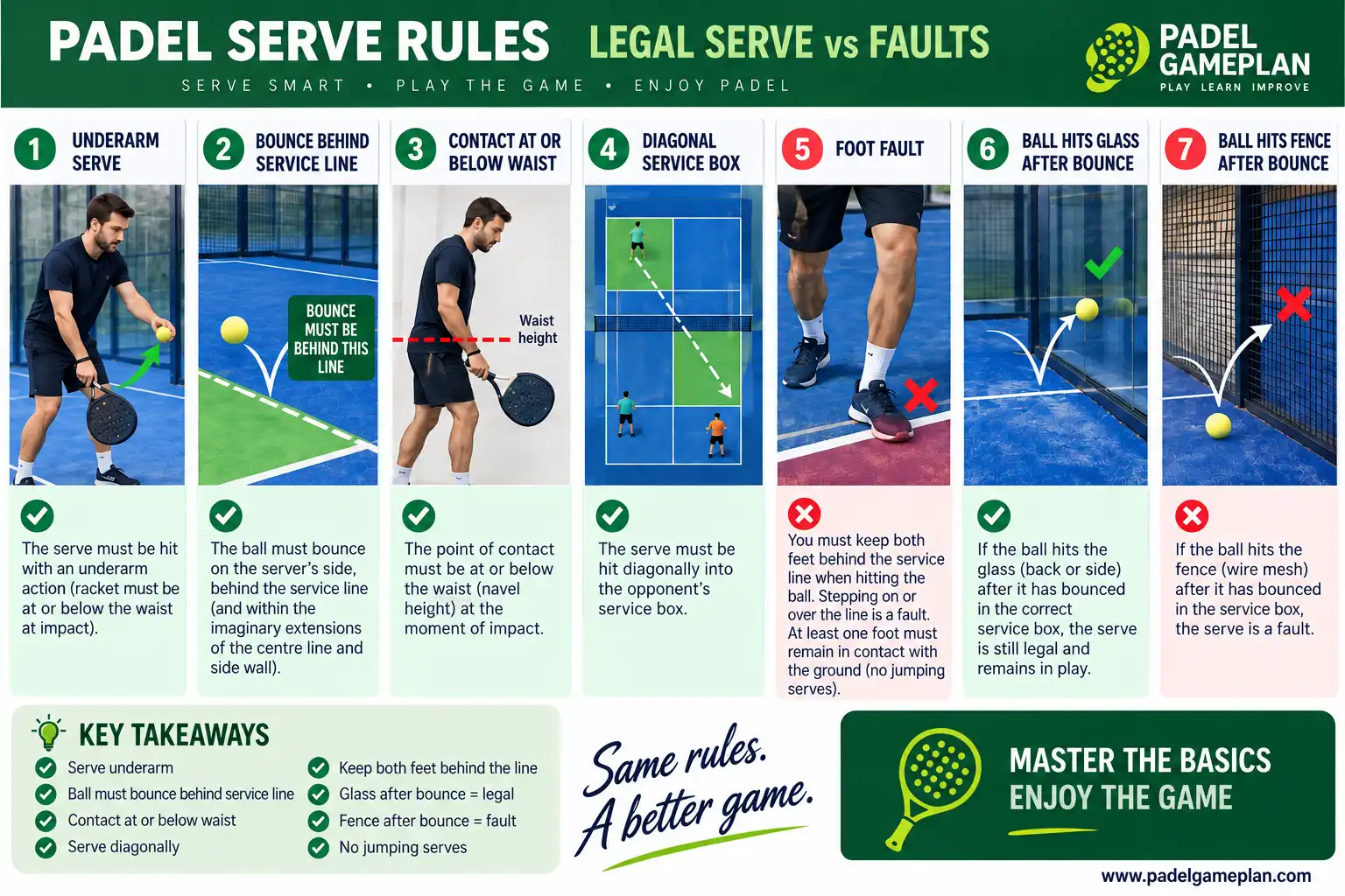 Padel serving rules UK infographic showing legal serves, foot faults, bounce behind service line, glass and fence rules